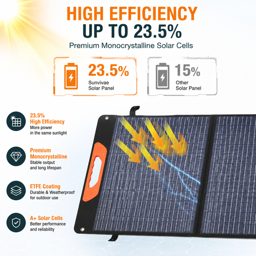 Sunvivae 100W Foldable Solar Panel with USB-C & MC4