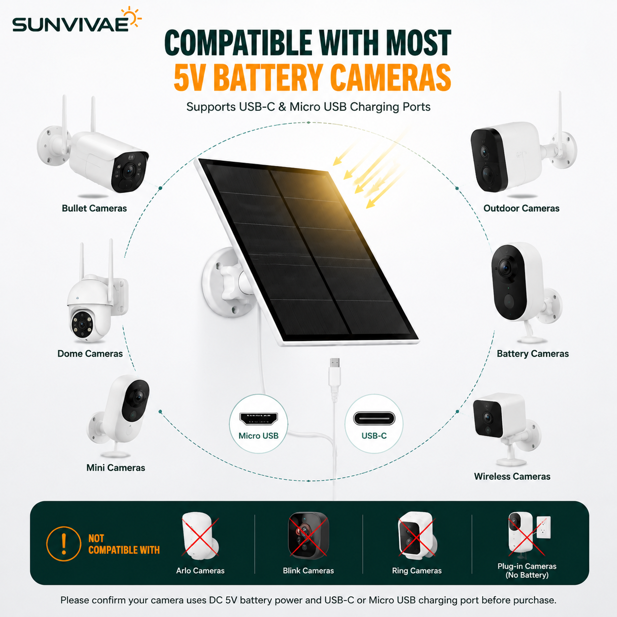 Sunvivae 5W Solar Panel for Battery Security Cameras