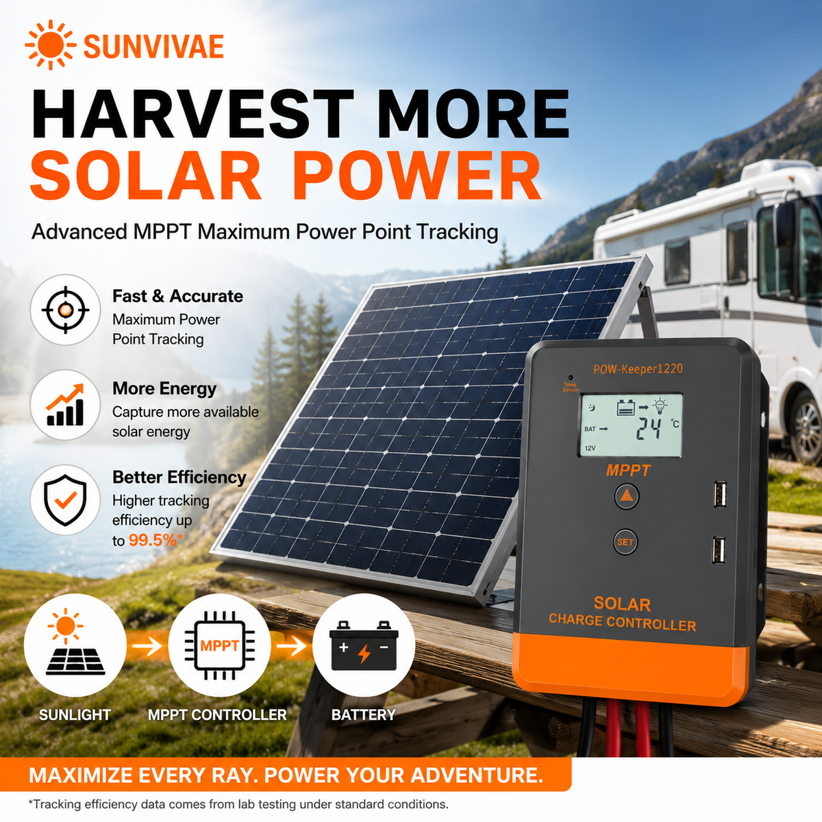 20A MPPT solar charge controller harvesting power for an off-grid RV system