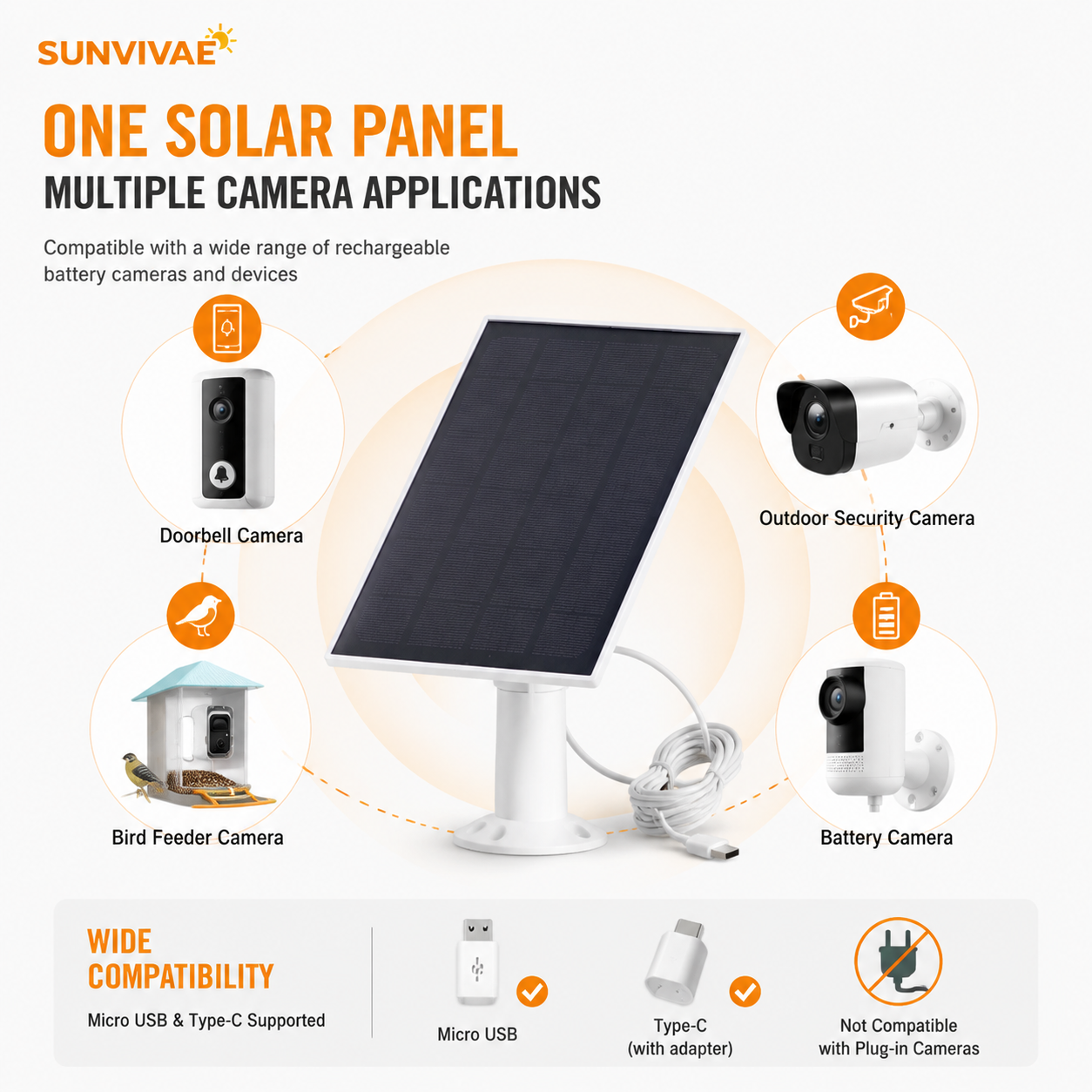Sunvivae 8W Solar Panel for Bird Feeder & Battery Cameras | USB-C & Micro USB