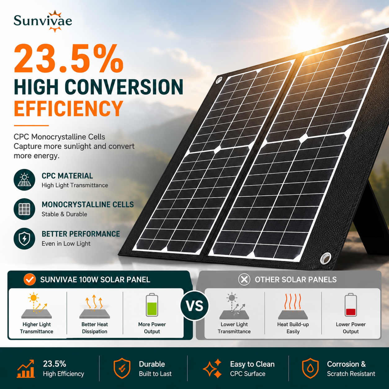 Sunvivae 100W foldable solar panel with high-efficiency CPC monocrystalline cells