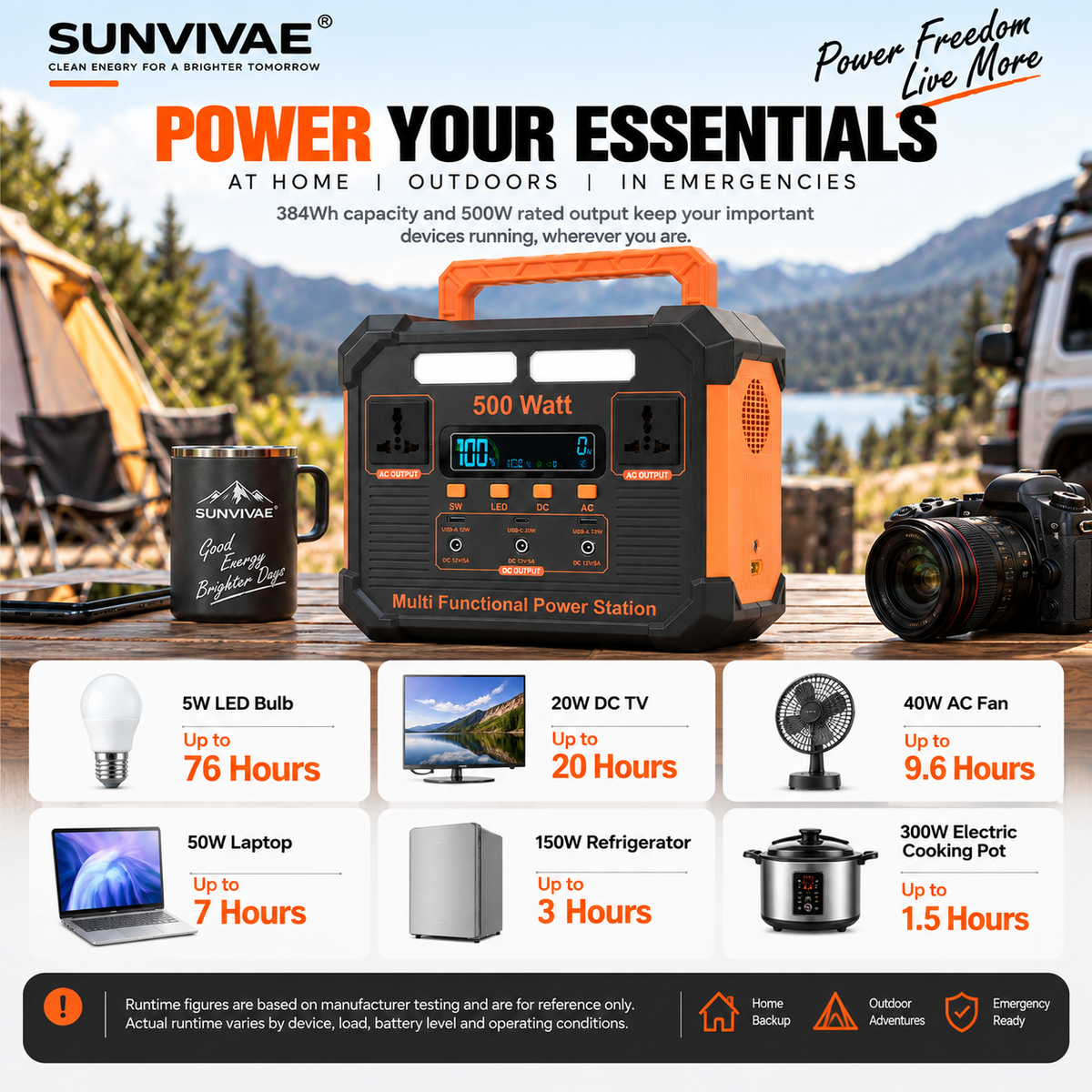 SUNVIVAE 384Wh 500W portable power station manufacturer-tested device runtime reference