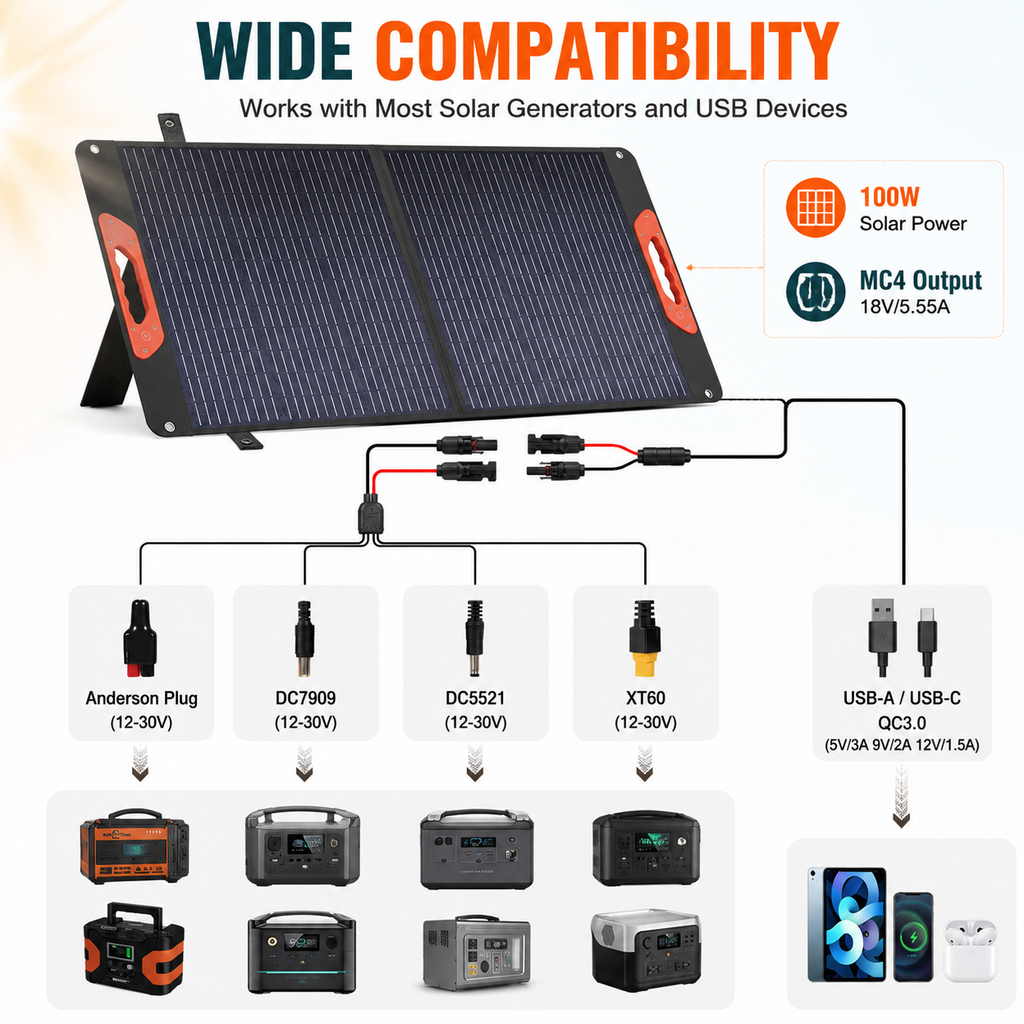 Sunvivae 100W Foldable Solar Panel with USB-C & MC4