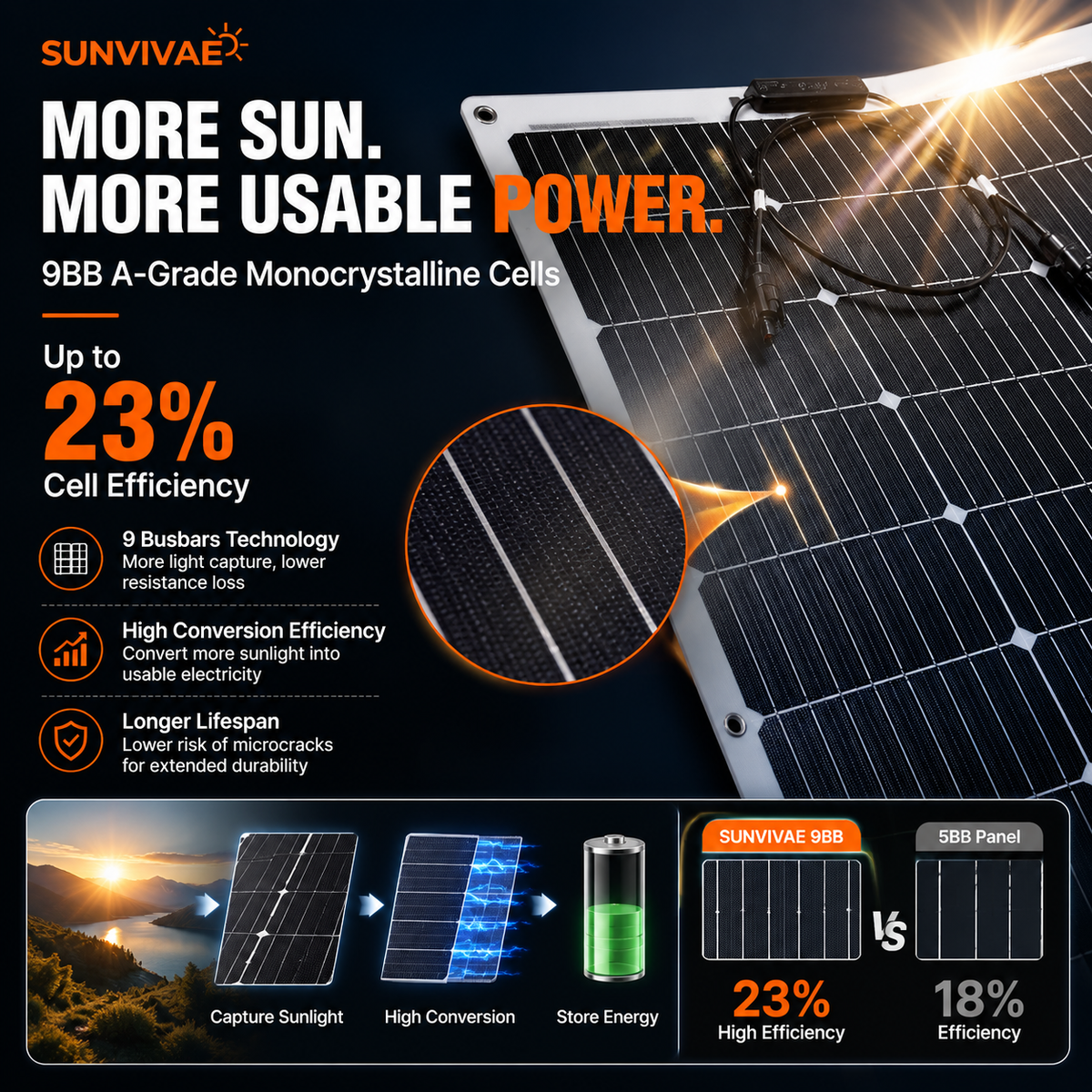 Sunvivae 9BB monocrystalline flexible solar panel with up to 23 percent cell efficiency