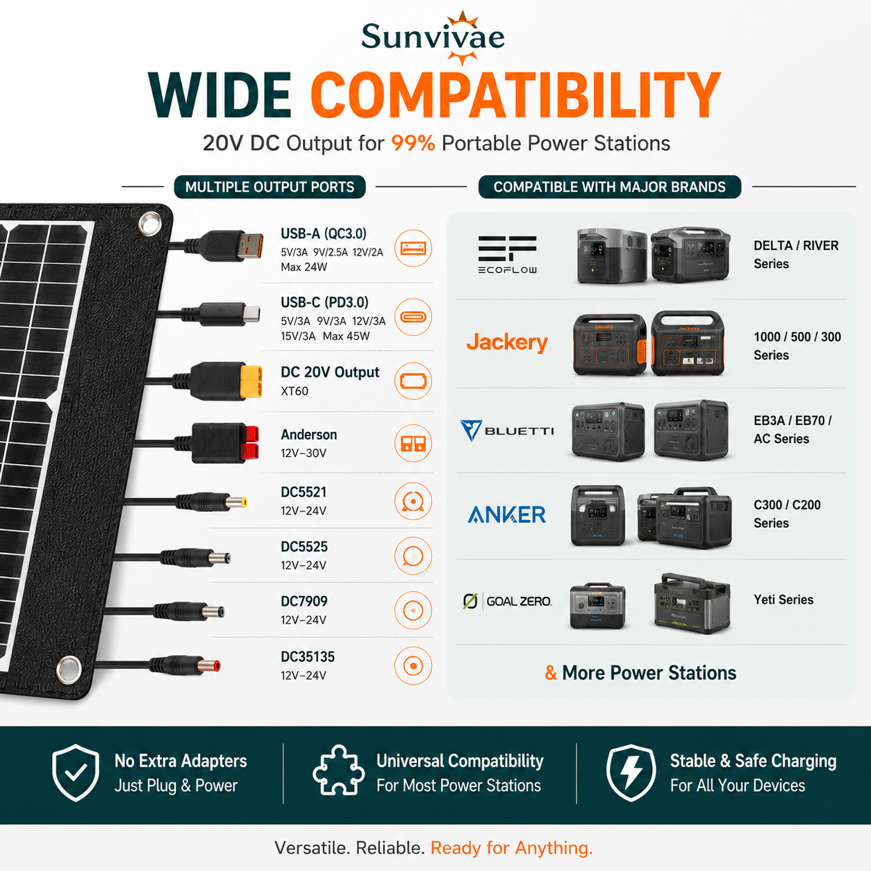 Sunvivae 100W Foldable Portable Solar Panel | USB-C PD 45W, XT60 & Anderson, IP65 Waterproof for Camping, RV & Power Stations