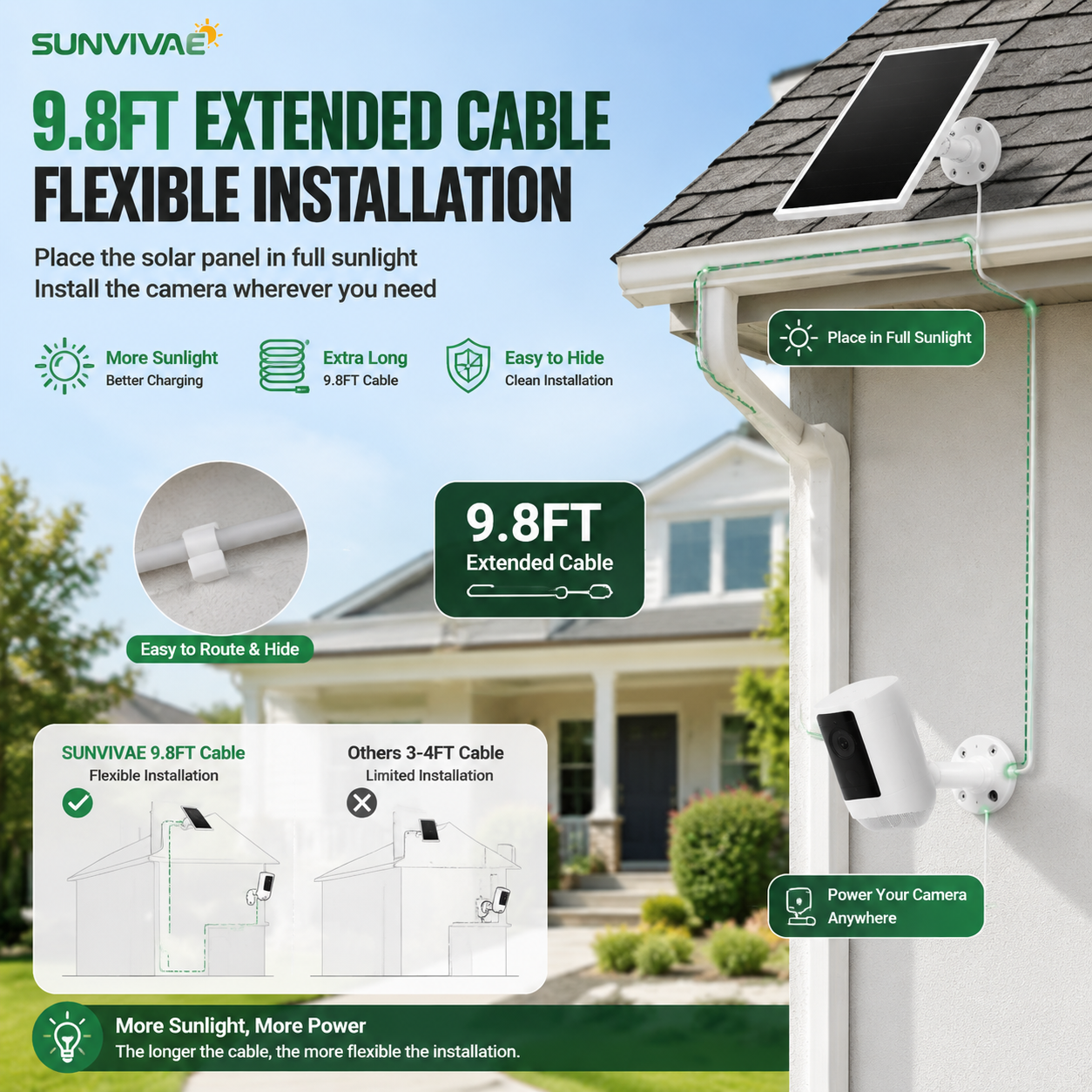 Sunvivae 6W Solar Panel for Ring Cameras | USB-C & Barrel Plug