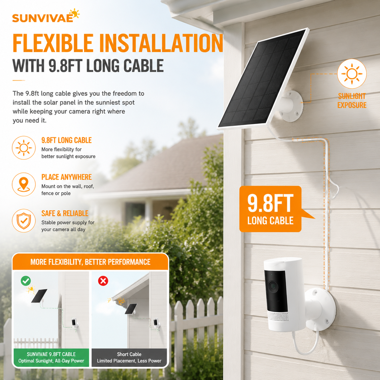 Sunvivae 8W Solar Panel for Bird Feeder & Battery Cameras | USB-C & Micro USB