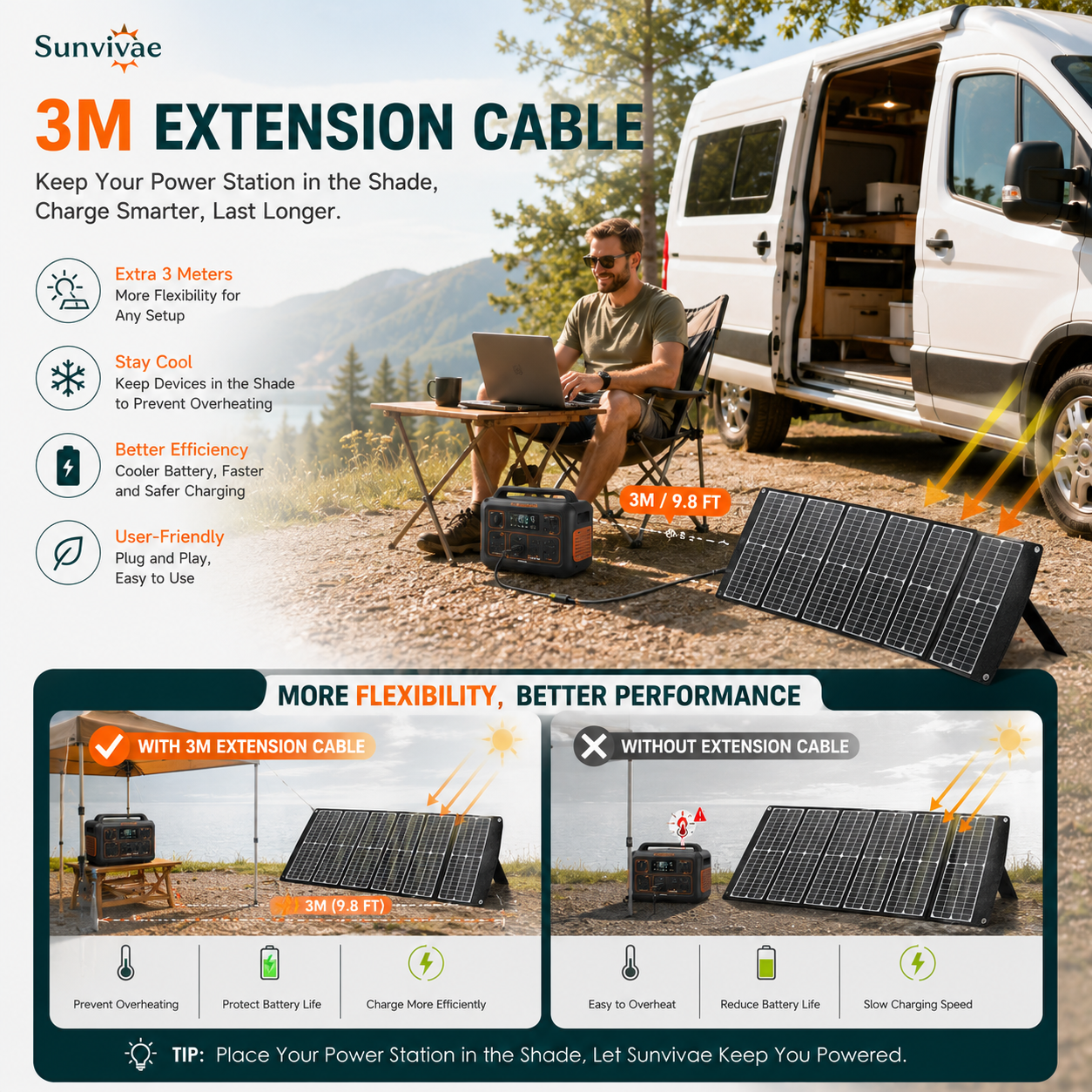 Sunvivae solar panel with 3 meter extension cable for shaded power-station placement
