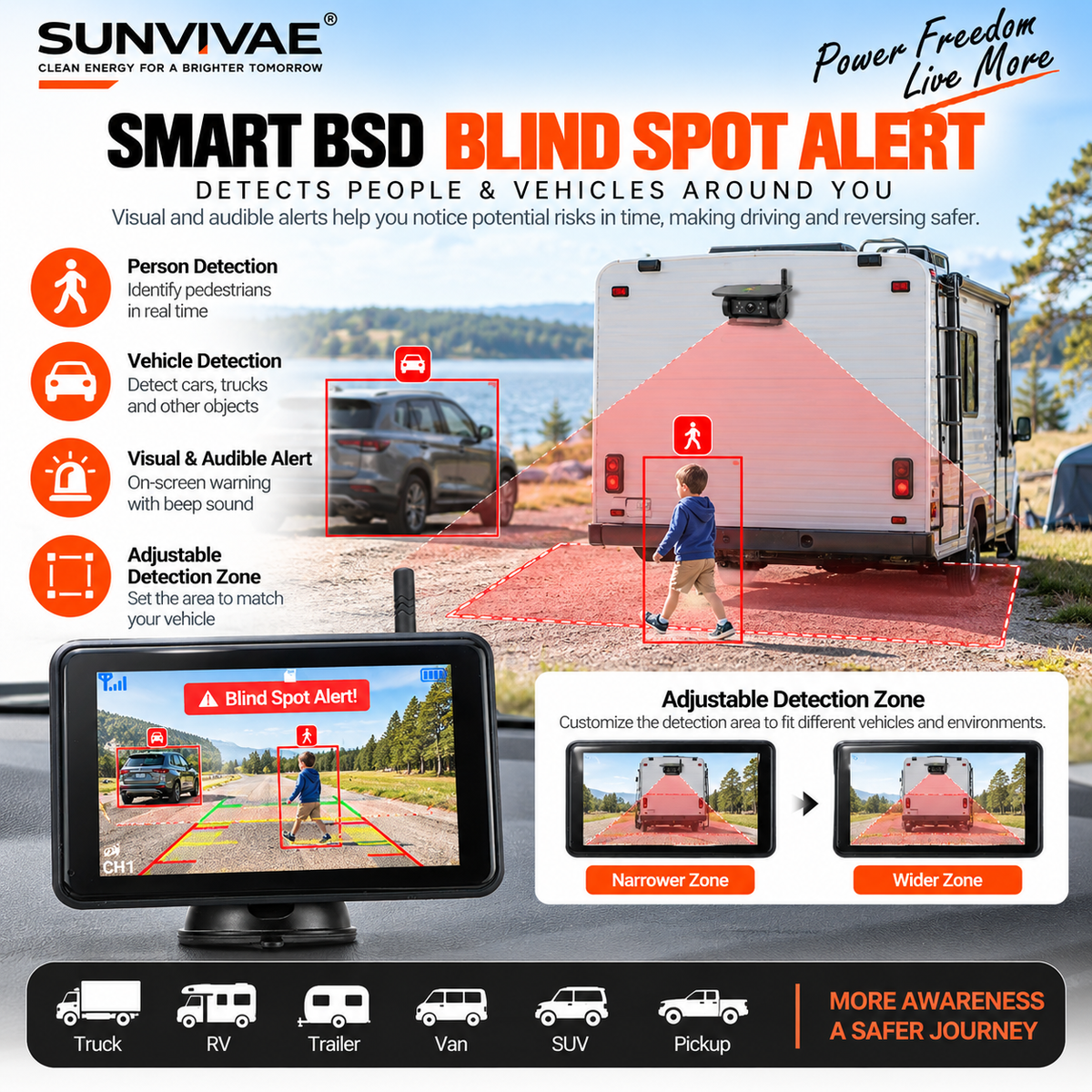 SUNVIVAE BSD person and vehicle detection with visual and audible alerts