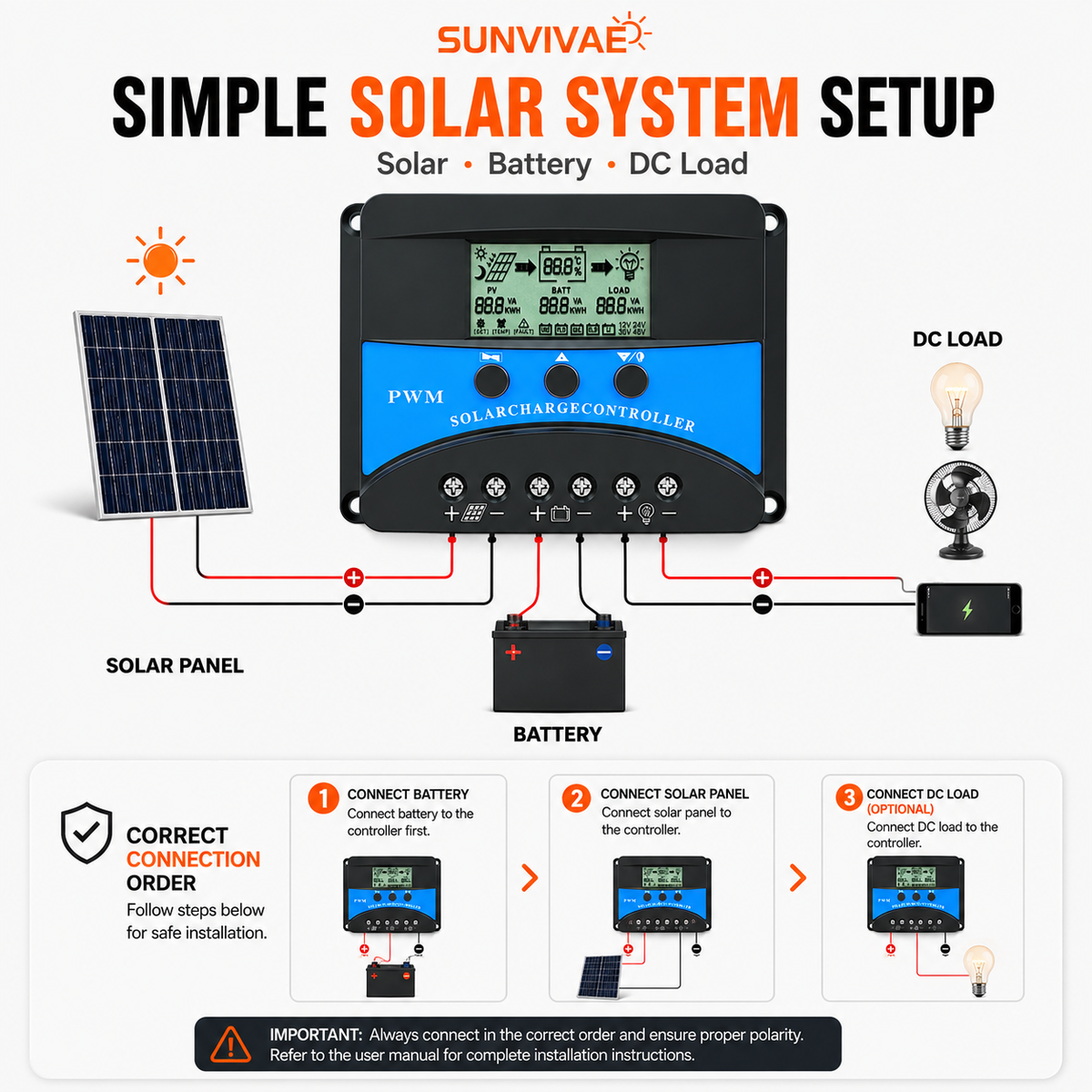 Correct battery solar panel and DC load wiring order for PWM charge controller