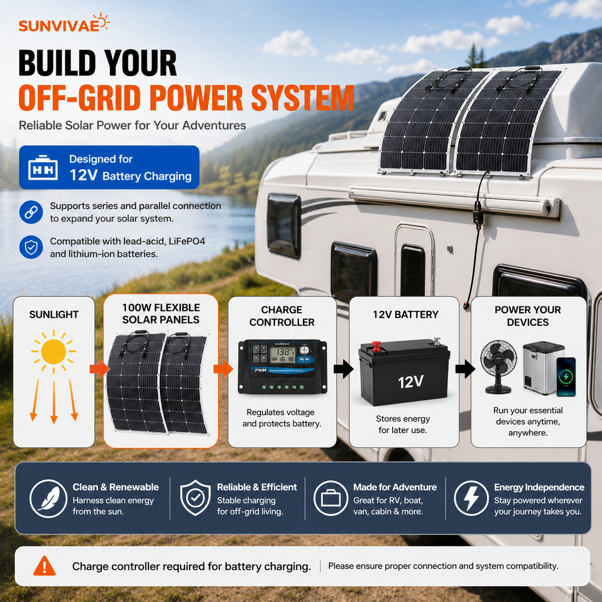 Off-grid solar system connection from flexible panels through charge controller to 12V battery