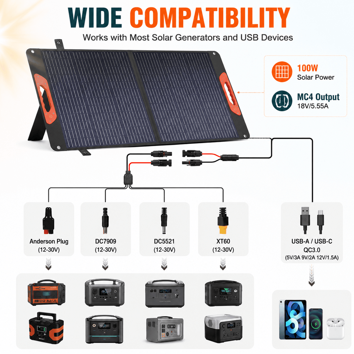 Sunvivae 100W Foldable Solar Panel with USB-C & MC4 - Sunvivae