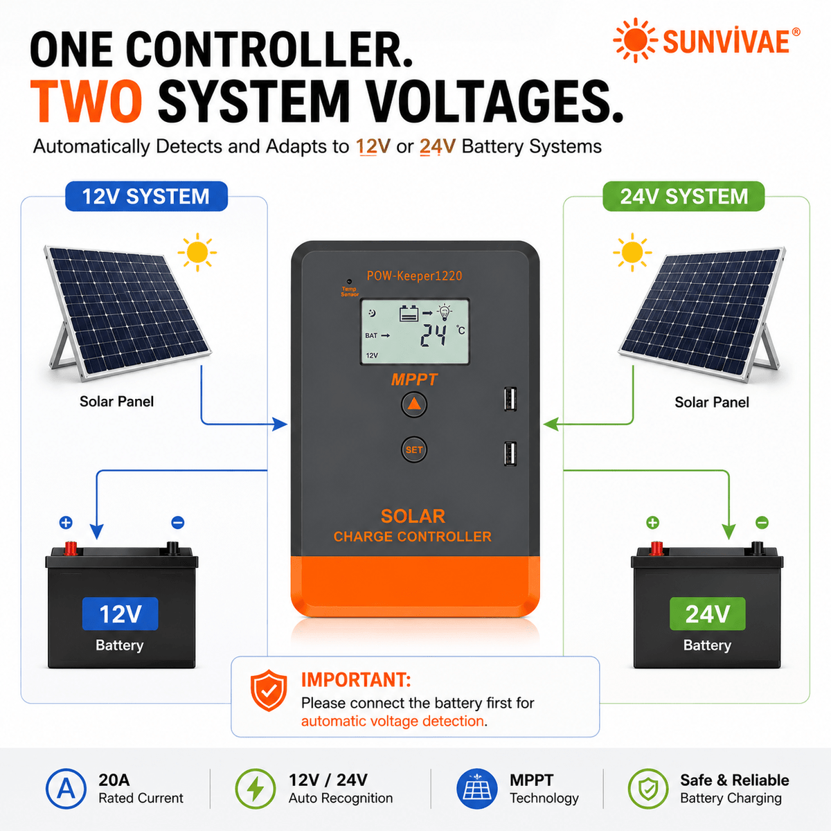 Sunvivae 20A MPPT Solar Charge Controller for 12V/24V Batteries with LCD & Dual USB - Sunvivae