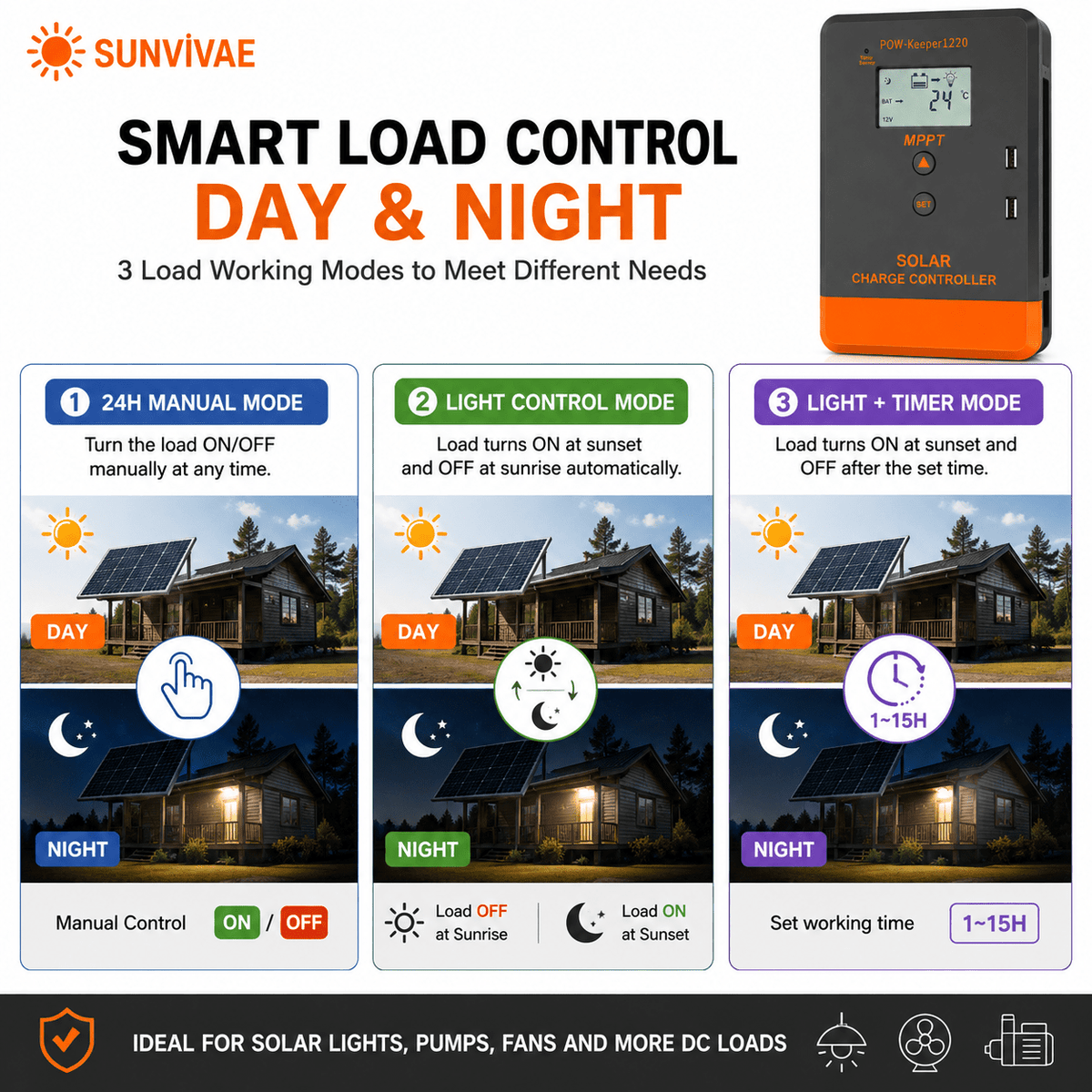 Sunvivae 20A MPPT Solar Charge Controller for 12V/24V Batteries with LCD & Dual USB - Sunvivae