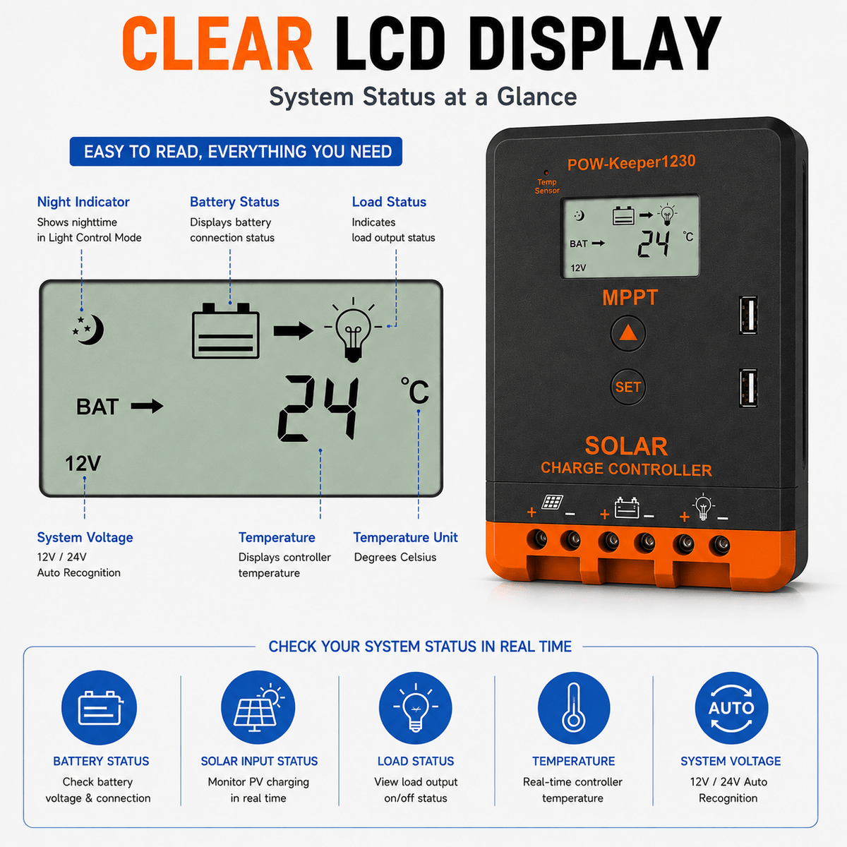 Sunvivae 30A MPPT Solar Charge Controller, 12V/24V Auto, 390W/780W with LCD & Dual USB - Sunvivae