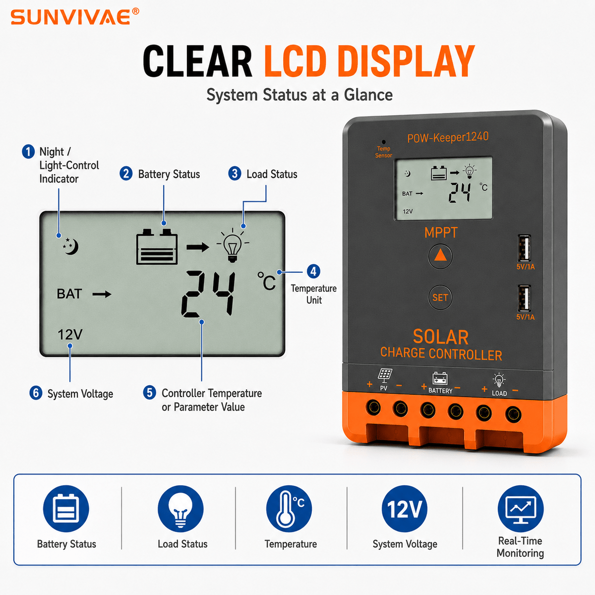 Sunvivae 40A MPPT Solar Charge Controller, 12V/24V Auto, 520W/1040W with LCD & Dual USB - Sunvivae