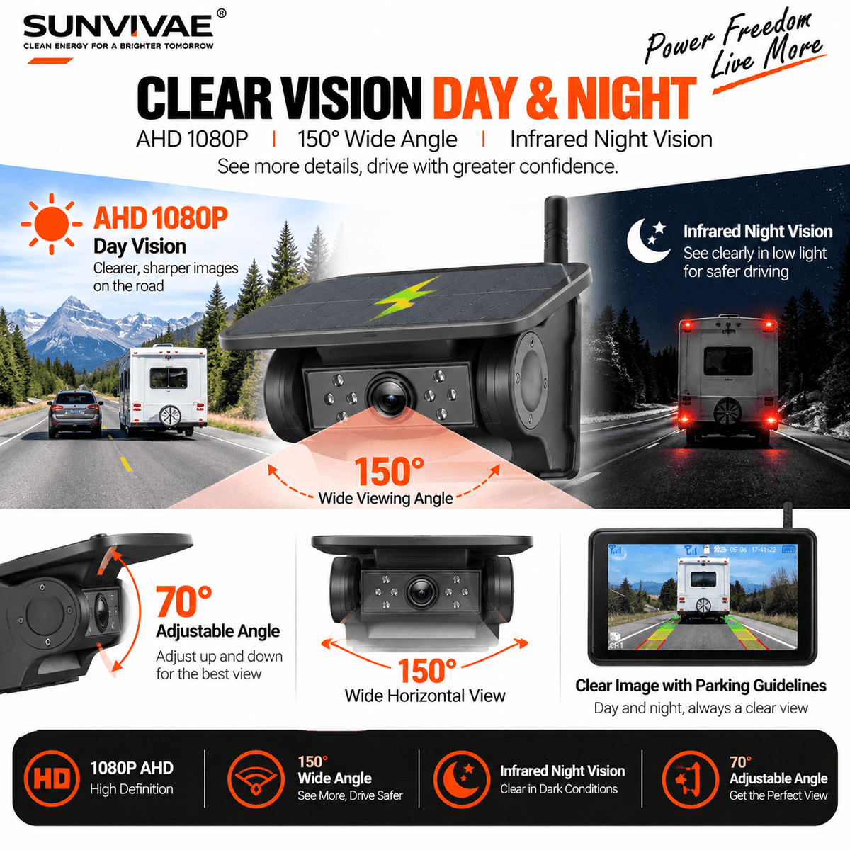 SUNVIVAE 5" Wireless Solar Backup Camera System with BSD & DVR - Sunvivae