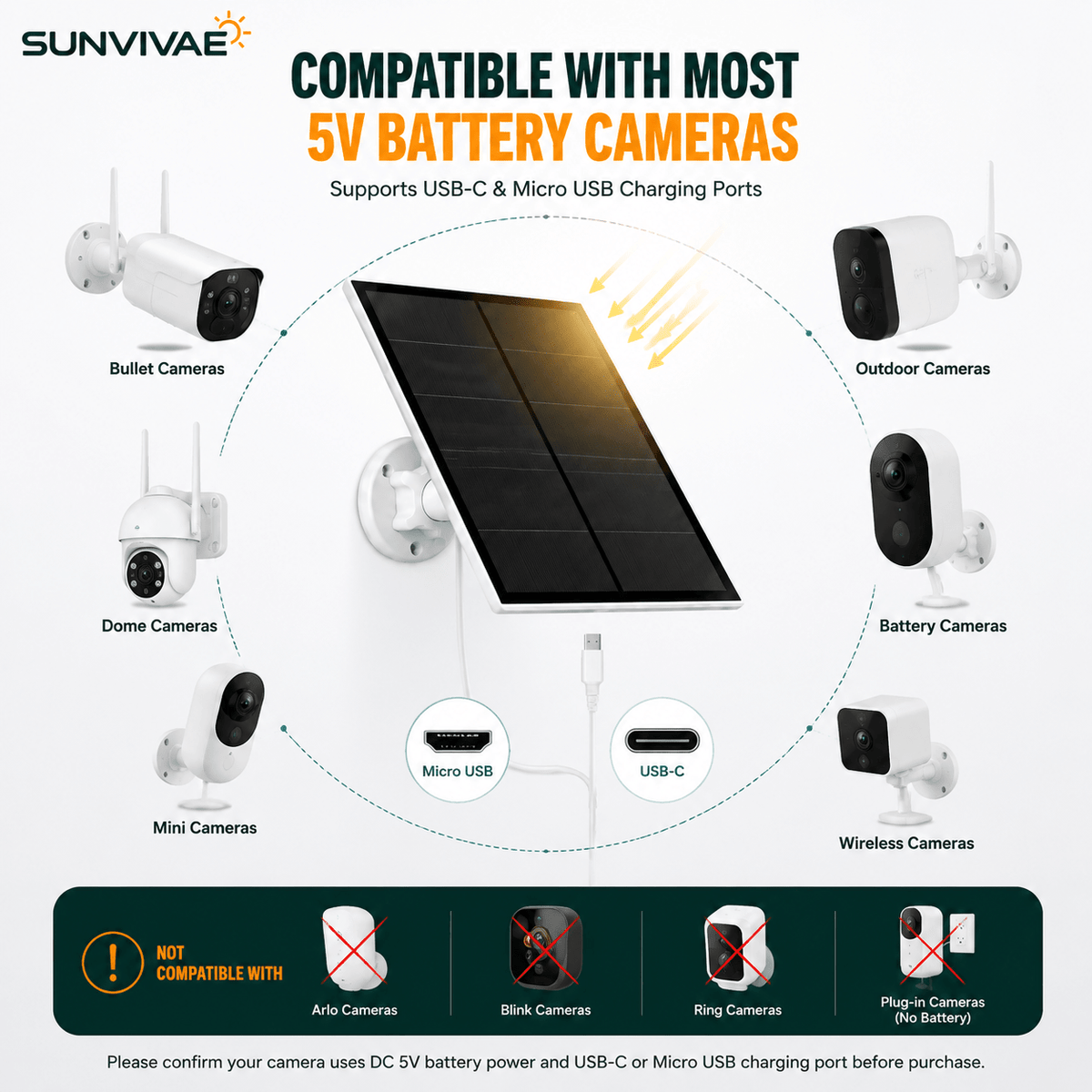 Sunvivae 5W Solar Panel for Battery Security Cameras - Sunvivae