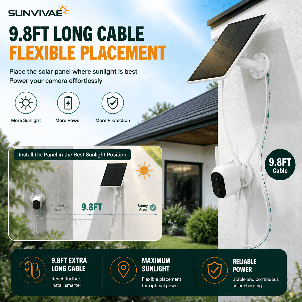 Sunvivae 5W Solar Panel for Battery Security Cameras - Sunvivae