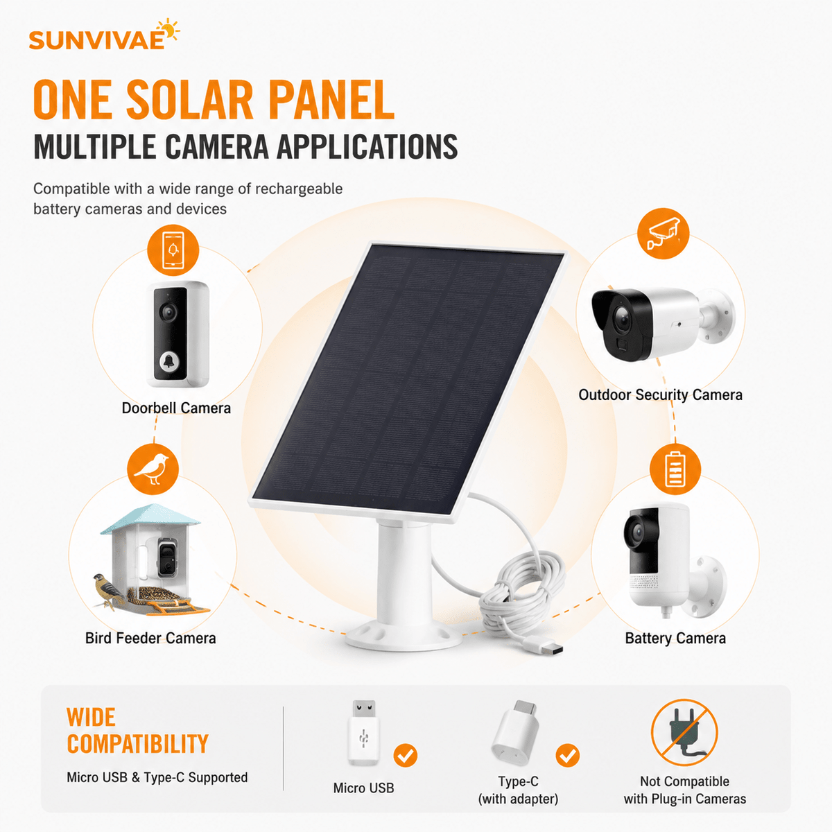Sunvivae 8W Solar Panel for Bird Feeder & Battery Cameras | USB-C & Micro USB - Sunvivae