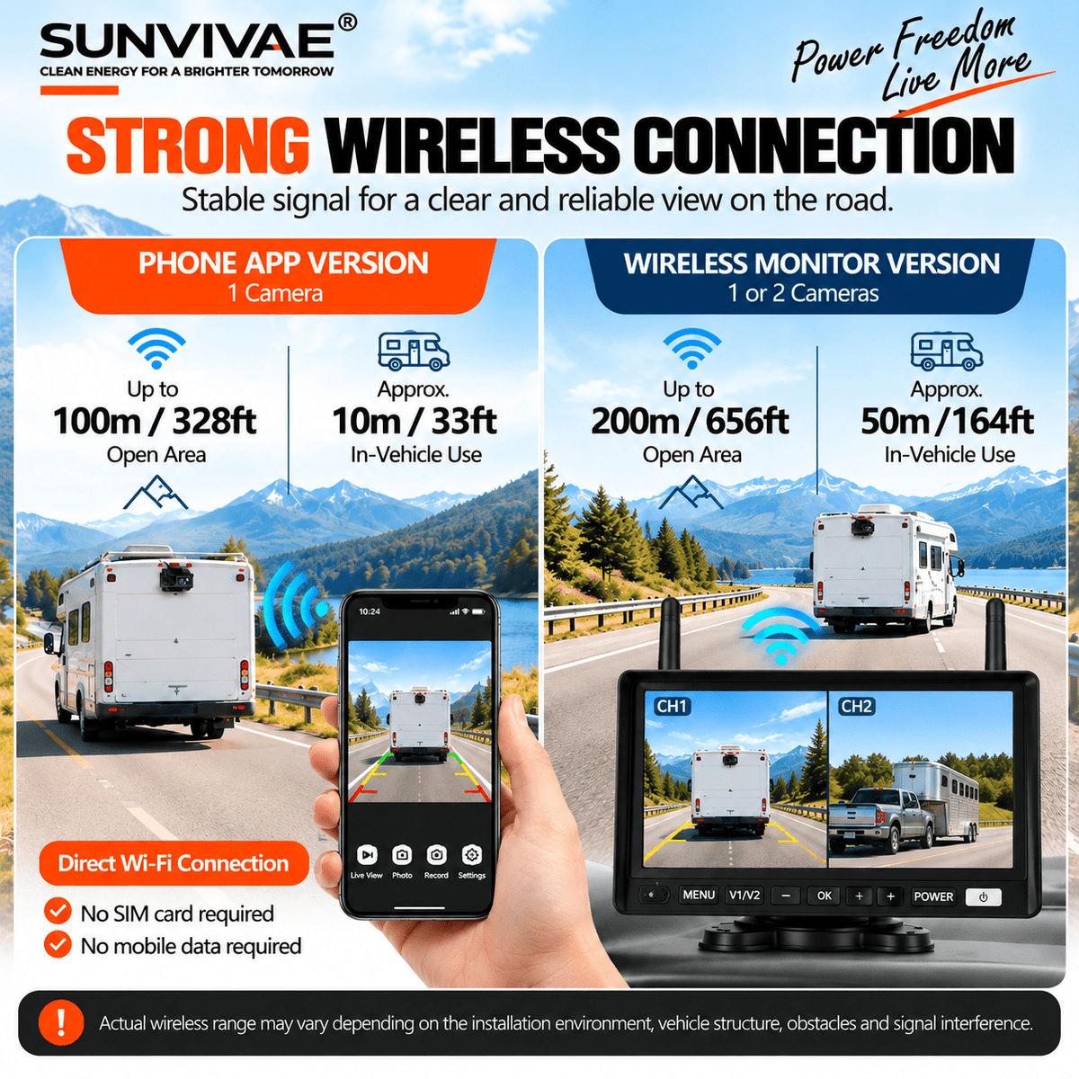 SUNVIVAE Wireless Solar Magnetic Backup Camera System – Phone App, 7″ or 10″ Monitor - Sunvivae