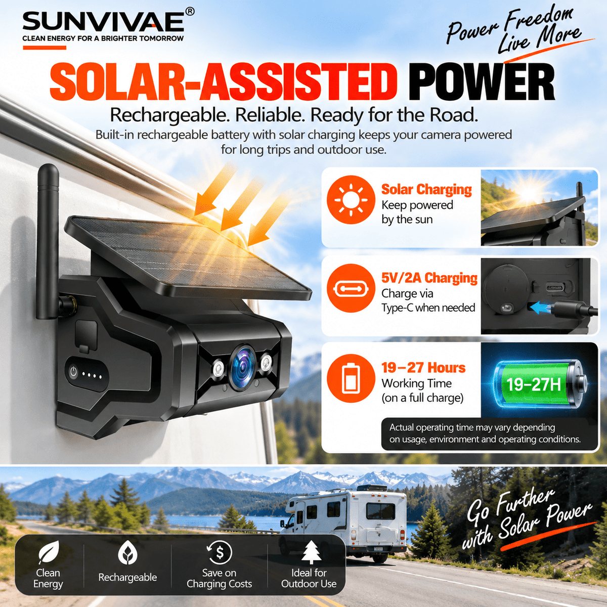 SUNVIVAE Wireless Solar Magnetic Backup Camera System – Phone App, 7″ or 10″ Monitor - Sunvivae